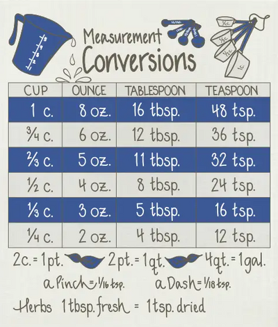Swedish Treasures | Wet-It, Assorted Styles